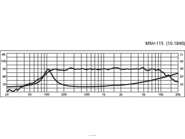 Monacor MSH-115 - 2