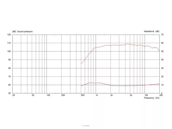 Monacor CDX1-1747/8 - 2