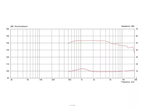Monacor CDX1-1747/8 - 4