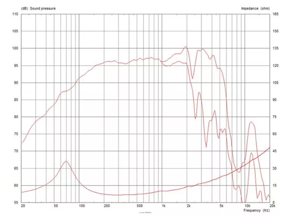 Monacor TF1020/8 - 2