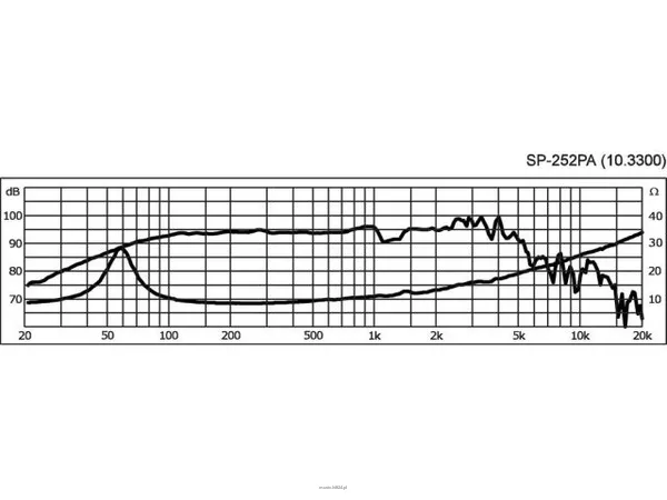 Monacor SP-252PA - 2