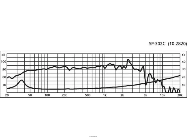 Monacor SP-302C - 2