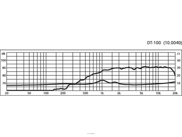 Monacor DT-100 - 2