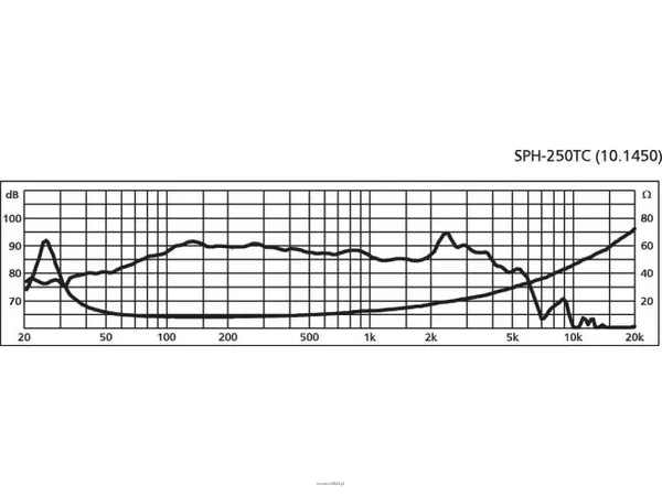 Monacor SPH-250TC - 2