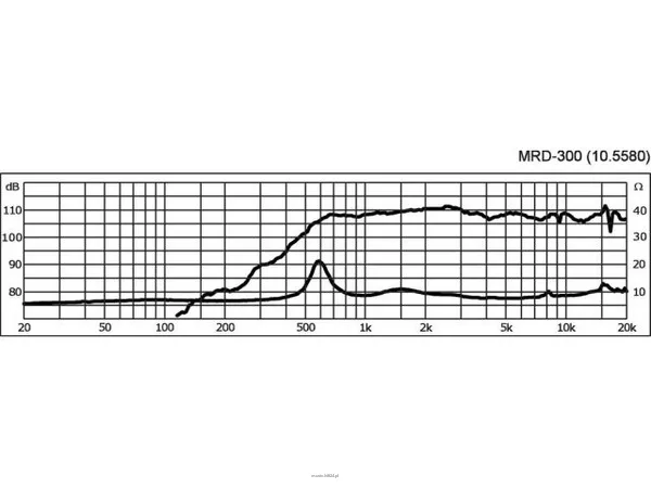 Monacor MRD-300 - 3