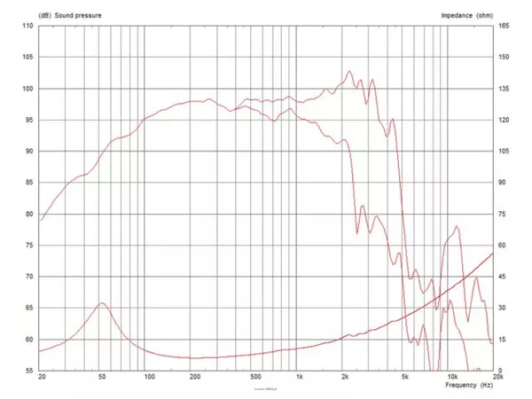 Monacor TF1225/8 - 2