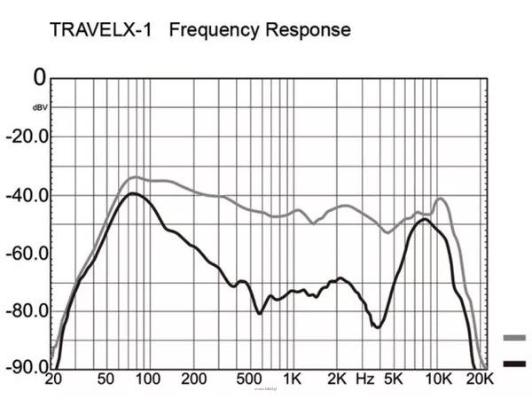 Monacor TRAVELX-1 - 9