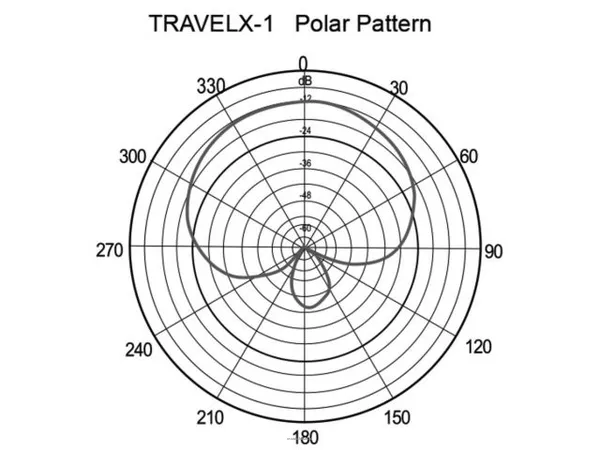 Monacor TRAVELX-1 - 10