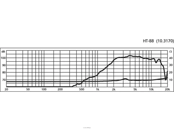 Monacor HT-88 - 2