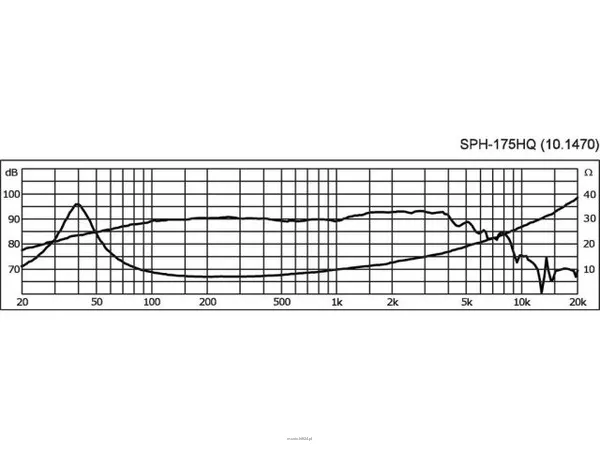 Monacor SPH-175HQ - 3