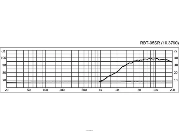 Monacor RBT-95SR - 2