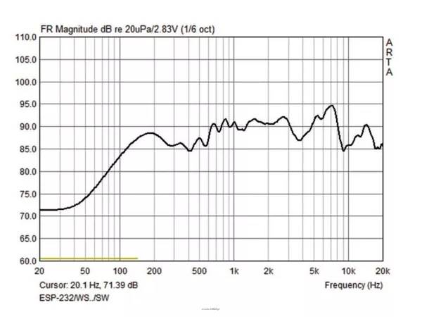 Monacor ESP-232/SW - 2