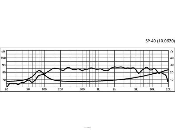 Monacor SP-40 - 2