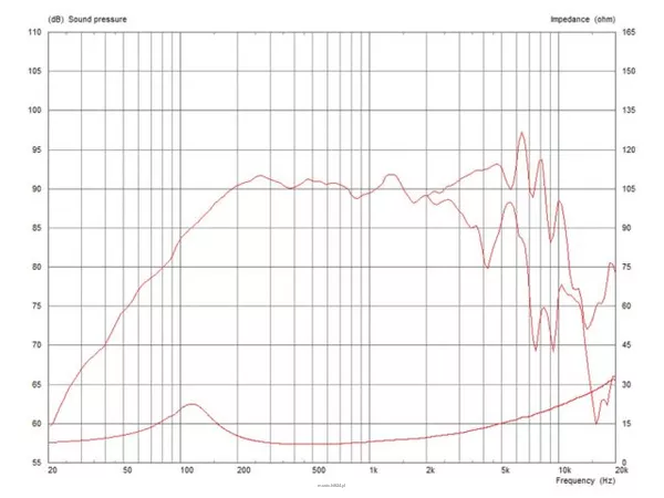 Monacor TF0510/8 - 2