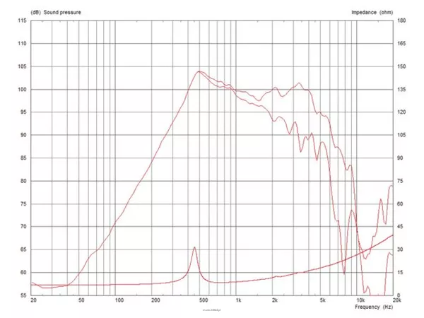 Monacor TF0818MR/8 - 2
