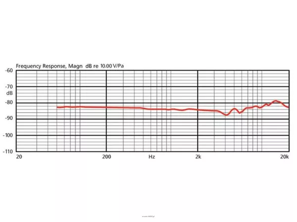 Monacor CM-801F - 2