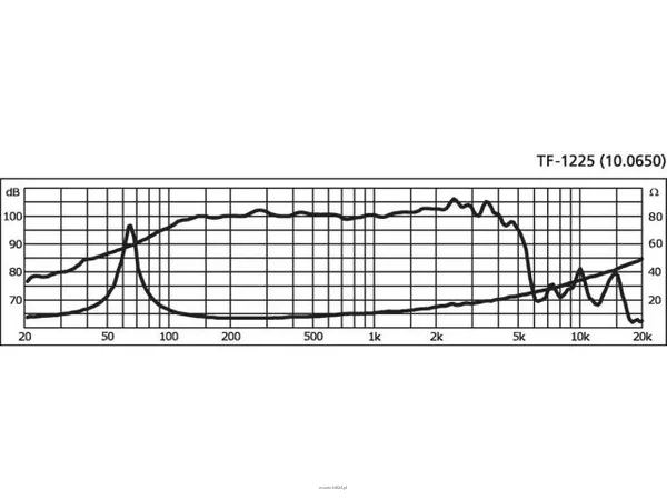 Monacor TF-1225 - 4