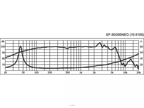 Monacor SP-30/200NEO - 3