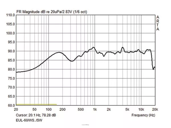 Monacor EUL-60/WS - 2
