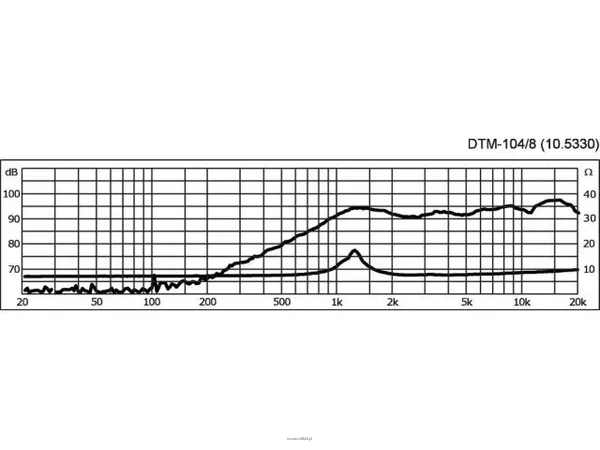 Monacor DTM-104/8 - 2