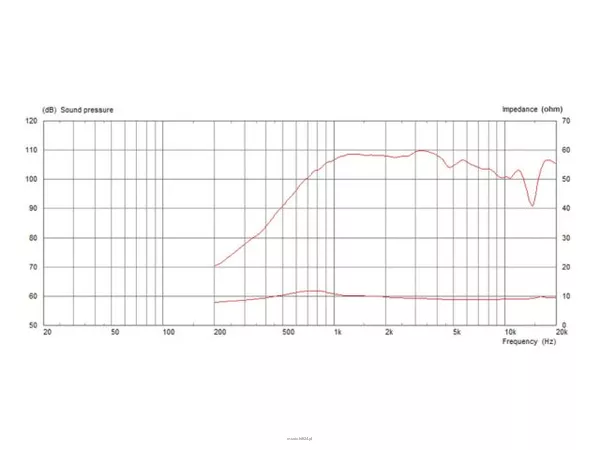 Monacor CDX14-2420/8 - 2