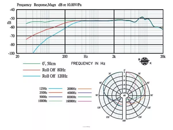 Monacor CM-601 - 3