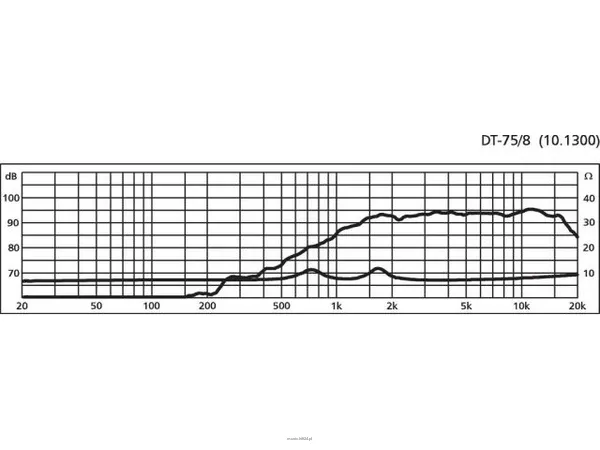 Monacor DT-75/8 - 2