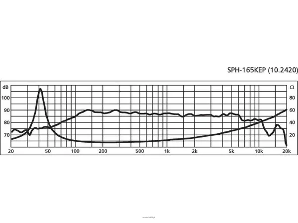 Monacor SPH-165KEP - 2