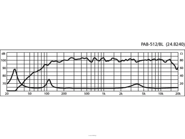 Monacor PAB-512/BL - 3