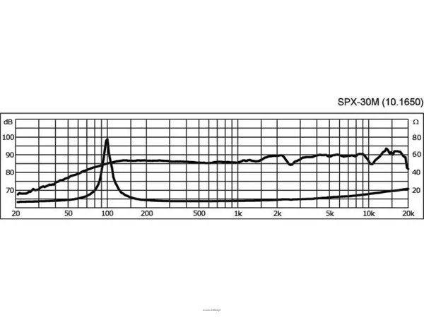 Monacor SPX-30M - 3
