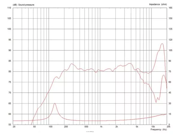 Monacor AN2075/8 - 2