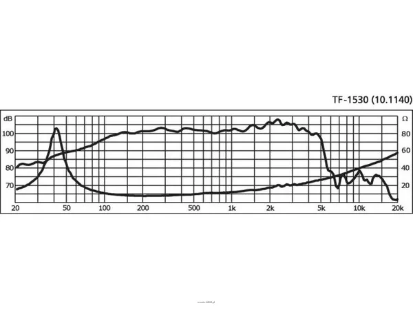 Monacor TF-1530 - 4