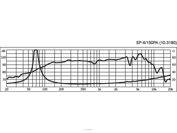 Monacor SP-6/150PA - 2