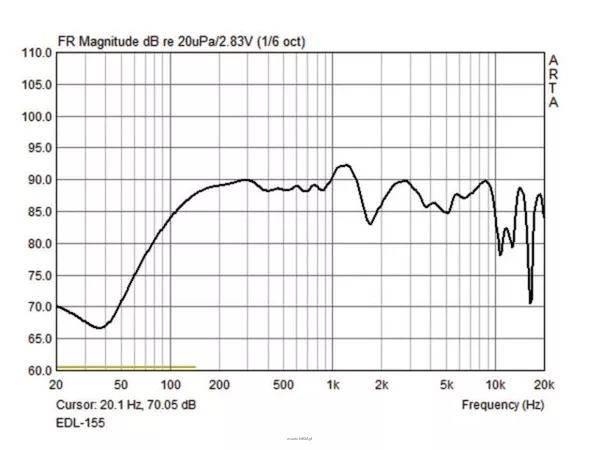 Monacor EDL-155 - 2