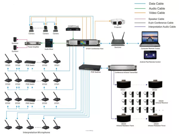 DSPPA System Konferencyjny Dante - 8