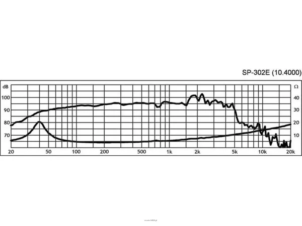 Monacor SP-302E - 2