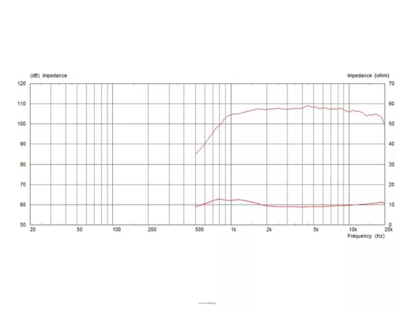 Monacor CDX1-1748/8 - 2