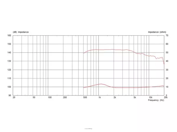 Monacor CDX1-1748/8 - 4