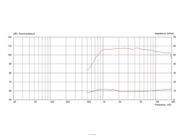 Monacor CDX1-1742/8 - 2