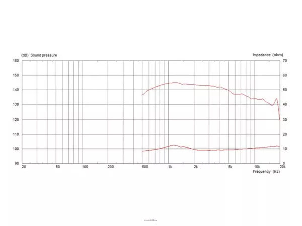 Monacor CDX1-1742/8 - 3